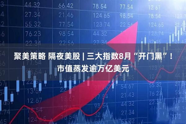 聚美策略 隔夜美股 | 三大指数8月“开门黑”！市值蒸发逾万亿美元